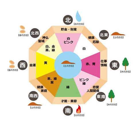 風水 銀|風水色：銀色・シルバーの意味・方角